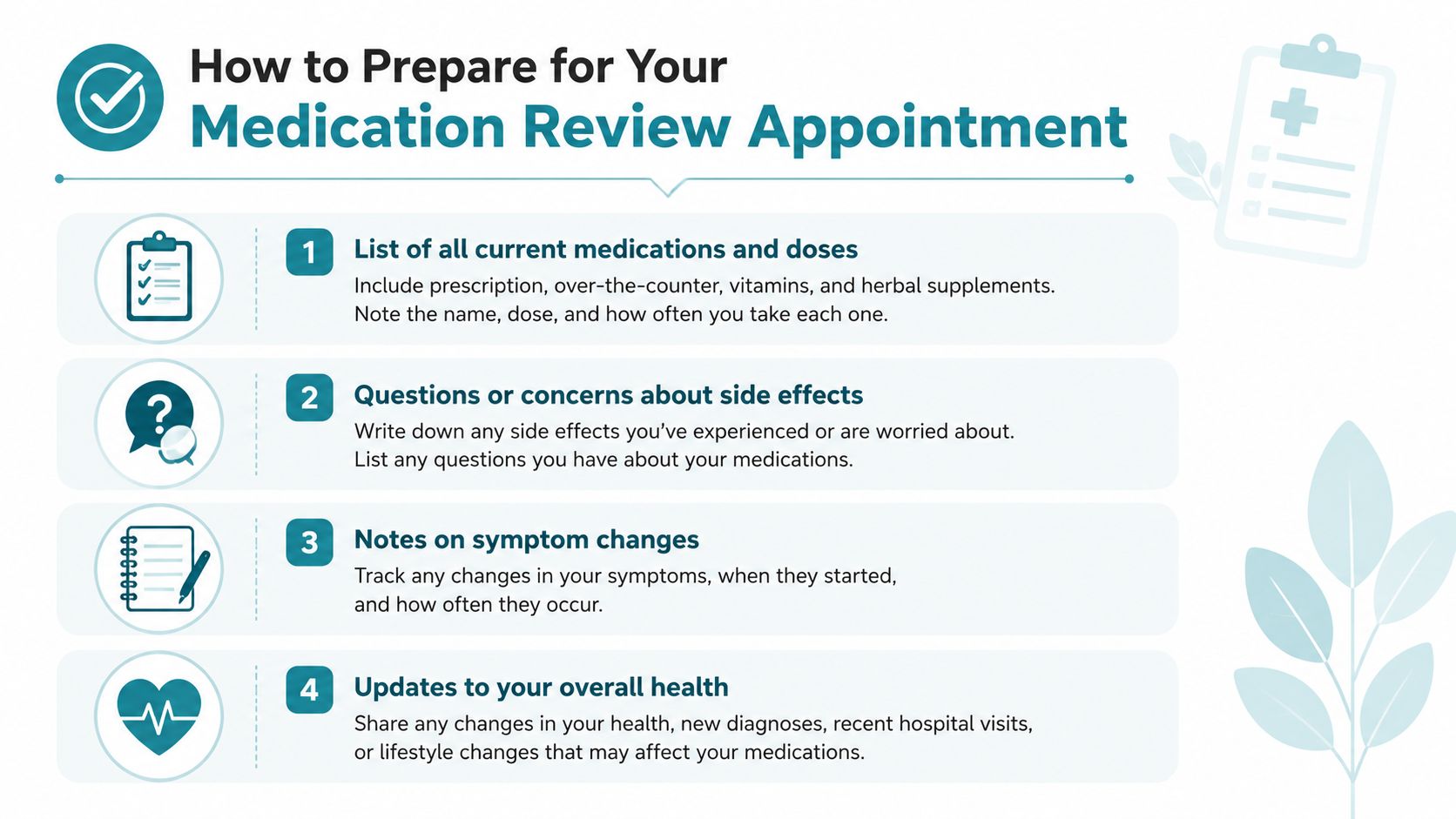 An infographic listing four steps to prepare for a patient's medication review appointment with a healthcare professional.