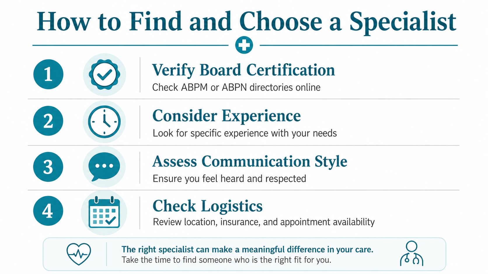An infographic titled How to Find and Choose a Specialist, listing four numbered steps for selecting medical providers.