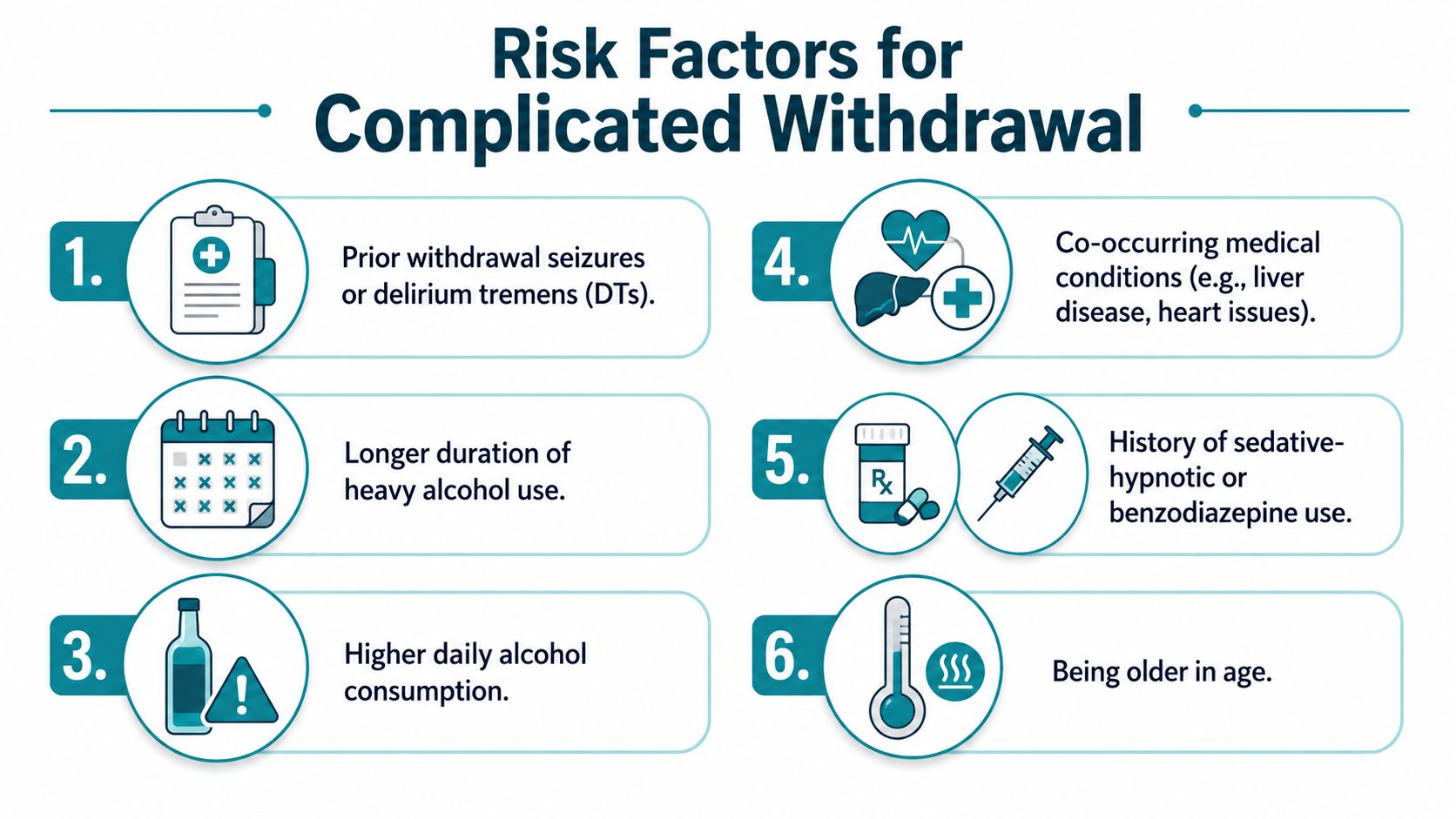 An infographic showing six risk factors for complicated alcohol withdrawal with icons for each numbered item.