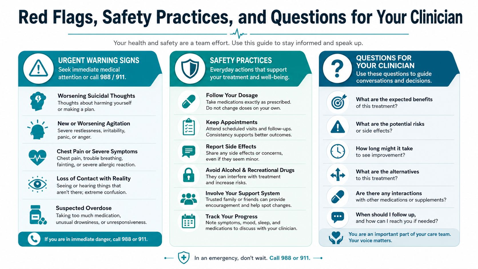 A health infographic detailing urgent warning signs, safety practices, and important questions to ask your clinician.