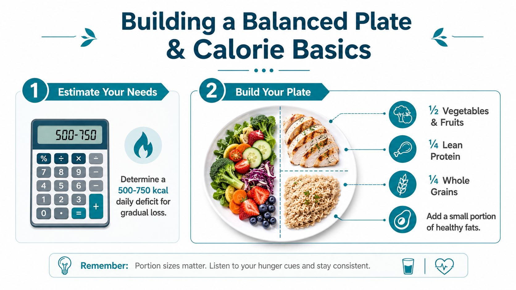 An infographic showing how to build a balanced plate for weight loss with caloric deficit tips.