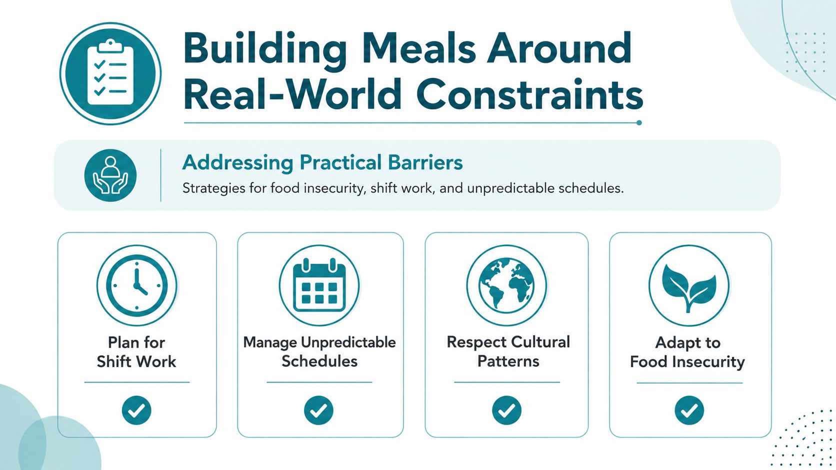 A graphic titled Building Meals Around Real-World Constraints, highlighting strategies for shift work, schedules, culture, and food insecurity.