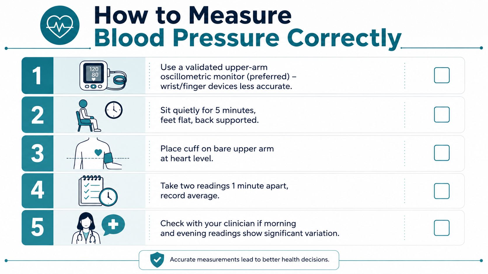 An instructional infographic detailing five steps for measuring blood pressure correctly at home for better health.