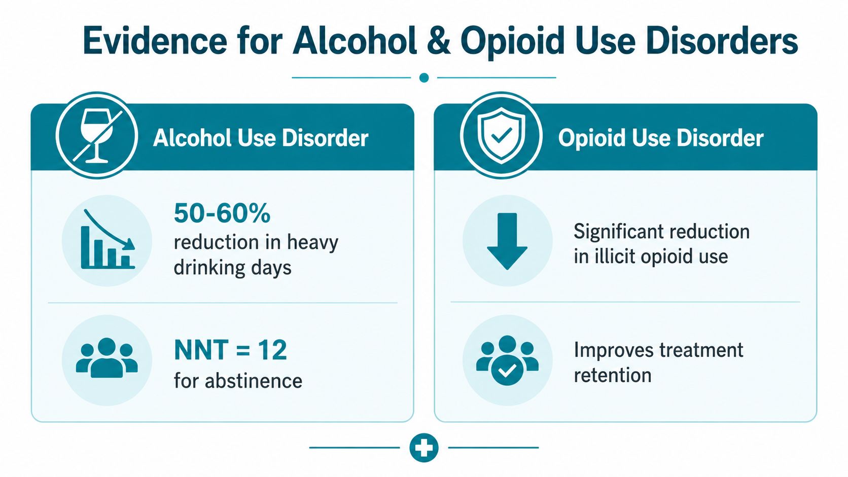 An infographic summarizing evidence for the effectiveness of naltrexone in treating alcohol and opioid use disorders.