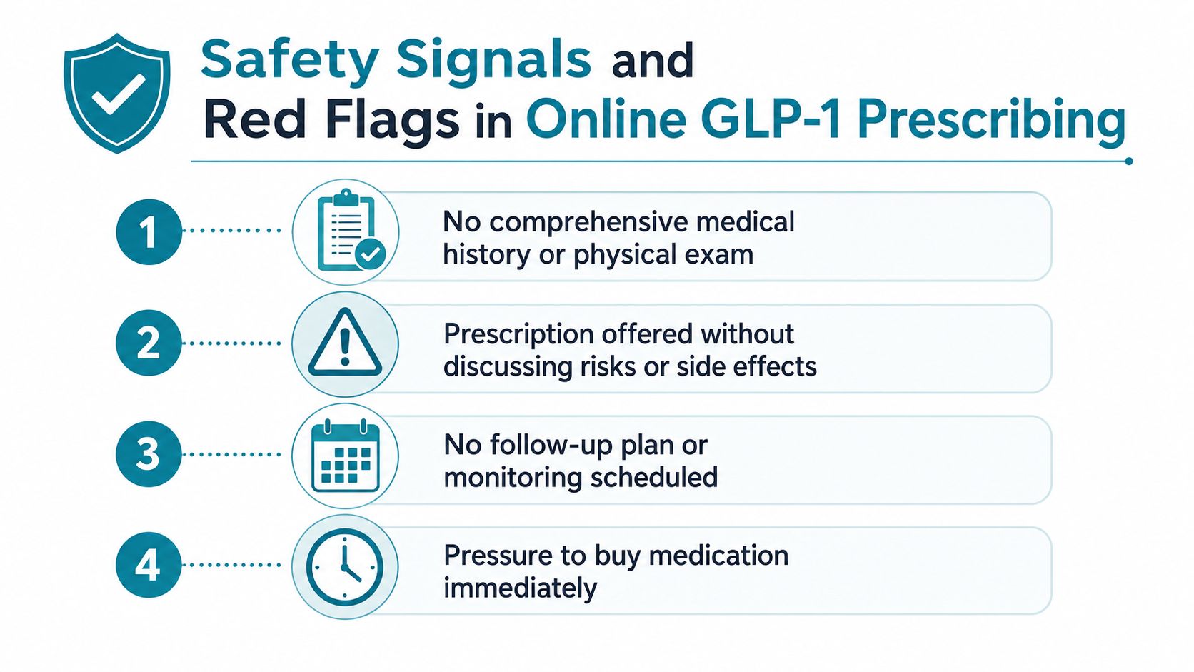 A safety infographic highlighting four red flags in online GLP-1 medication prescribing for patient safety.