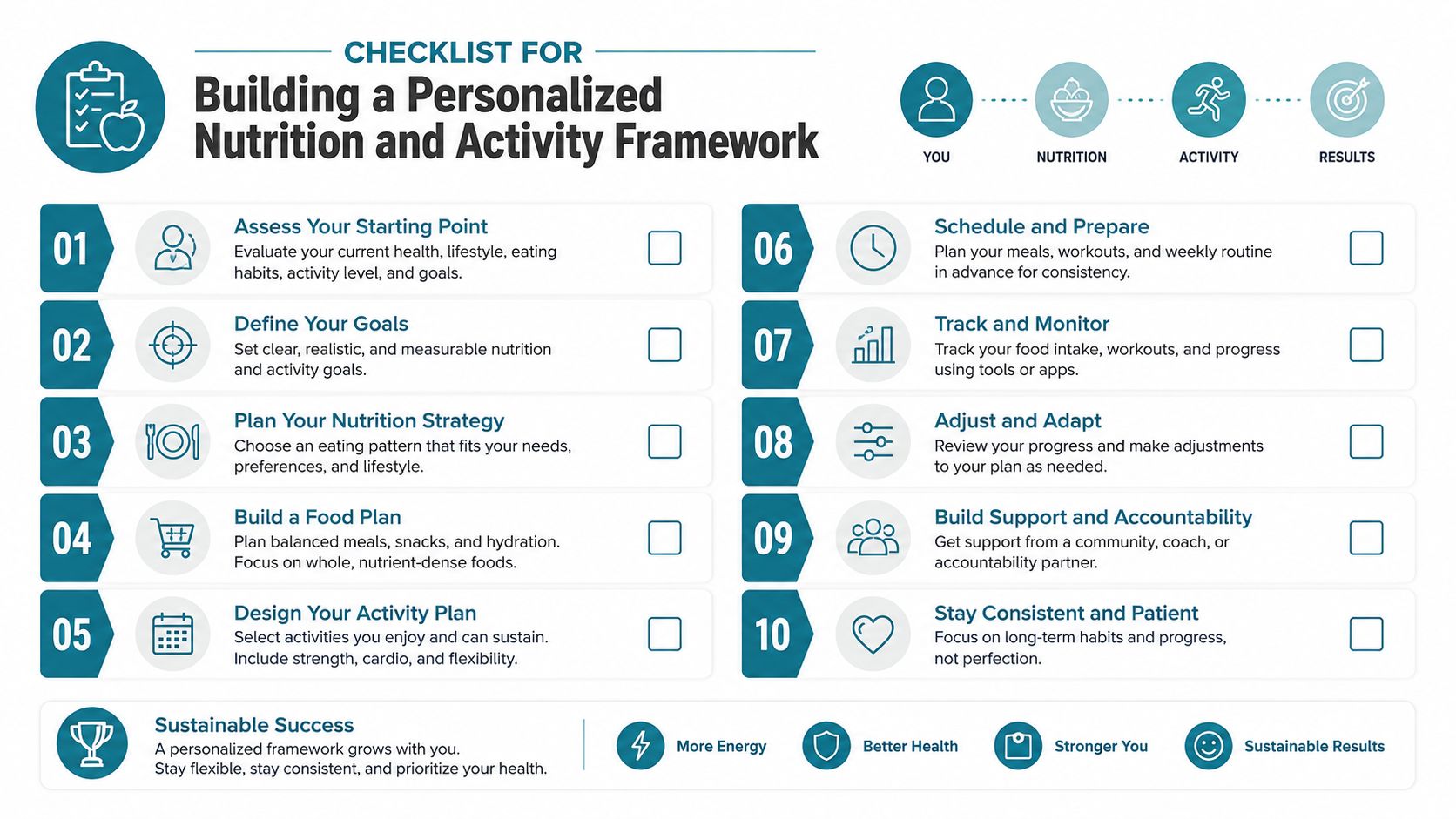 A ten-step checklist infographic for building a personalized nutrition and activity framework for better health and fitness.