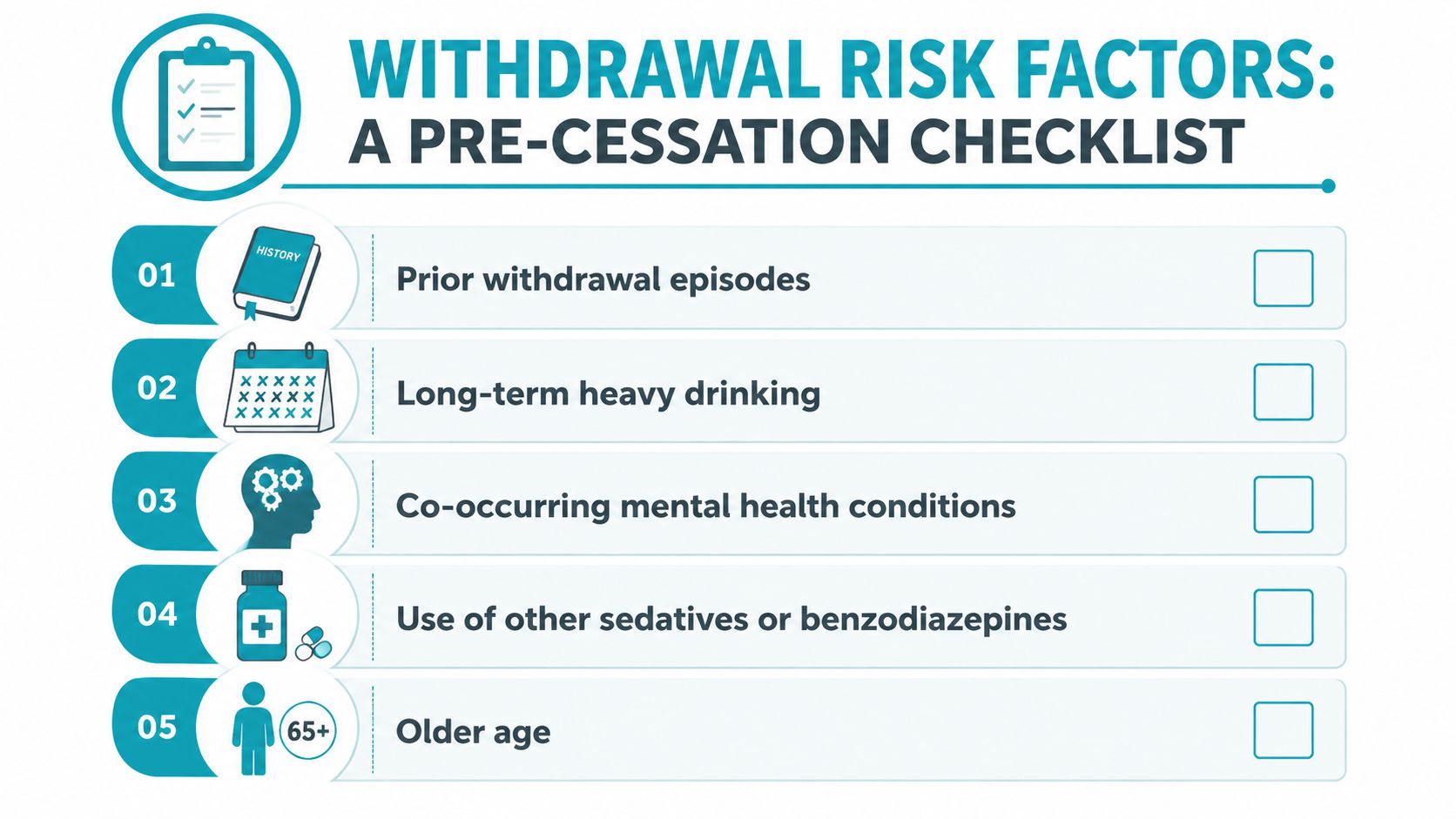 A checklist of five withdrawal risk factors including history, long-term drinking, mental health, sedative use, and age.