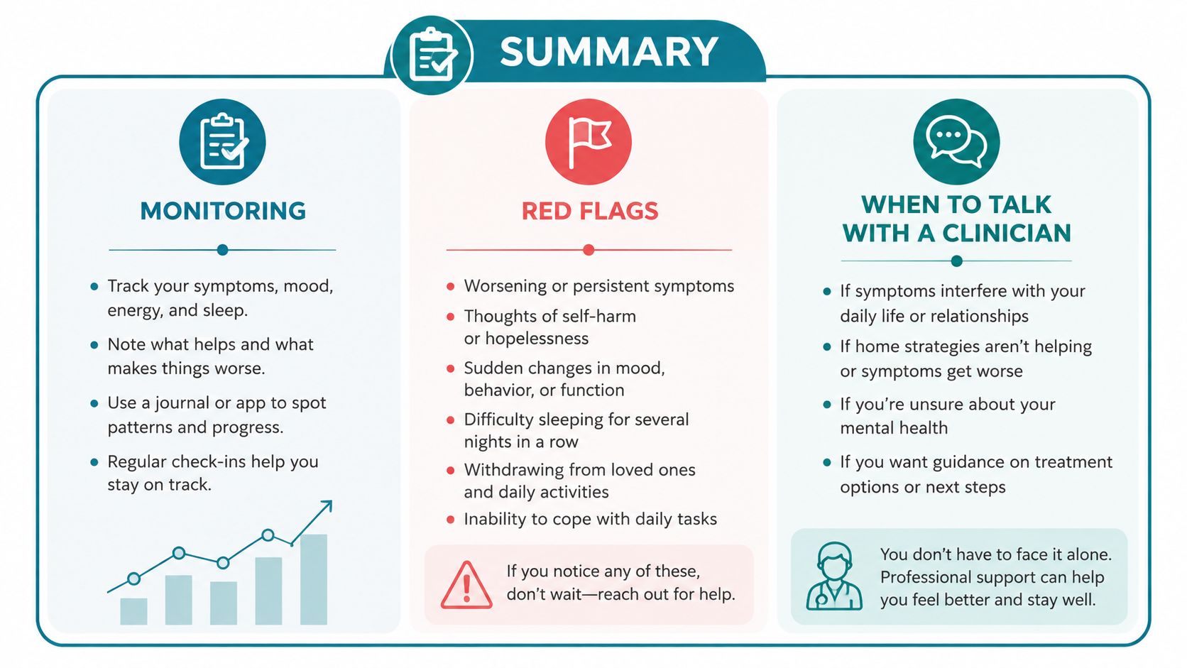 A summary infographic for tracking mental health symptoms, recognizing red flags, and knowing when to seek professional medical assistance.