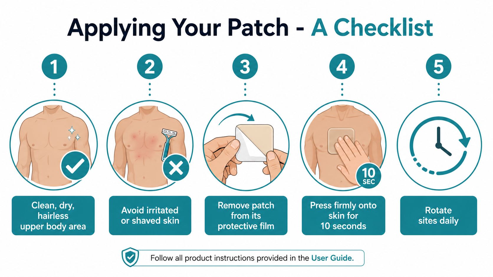 A five-step checklist illustrated with icons showing how to properly apply a medical patch to the skin.