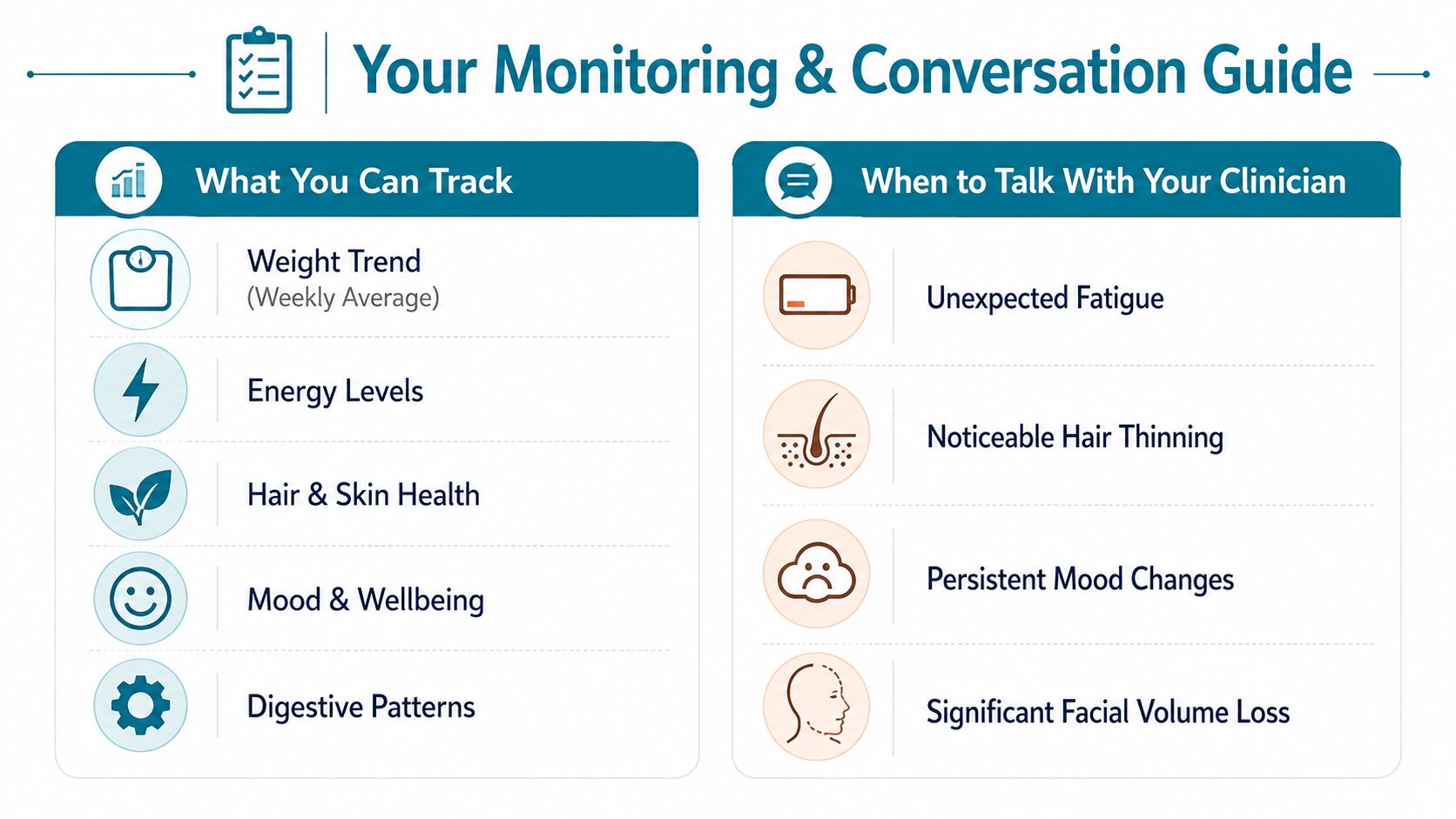 A health monitoring guide for patients highlighting what to track and when to consult a clinician.