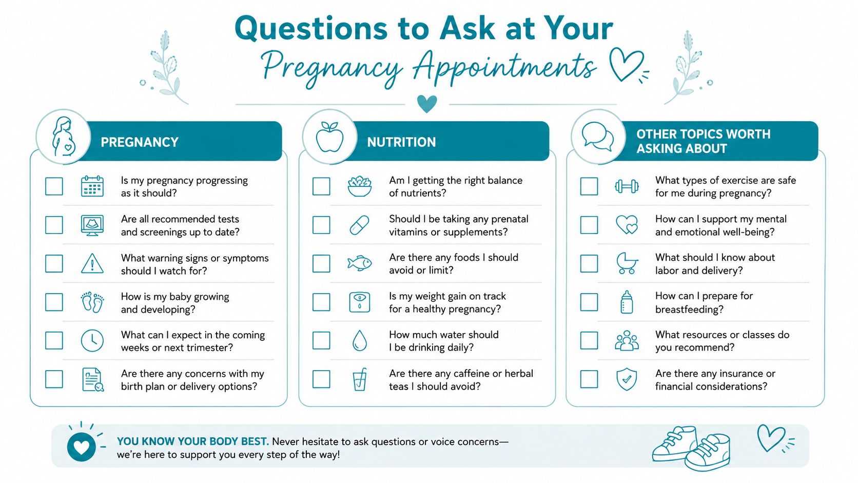 A checklist of important questions for pregnant individuals to ask during their prenatal medical appointments.