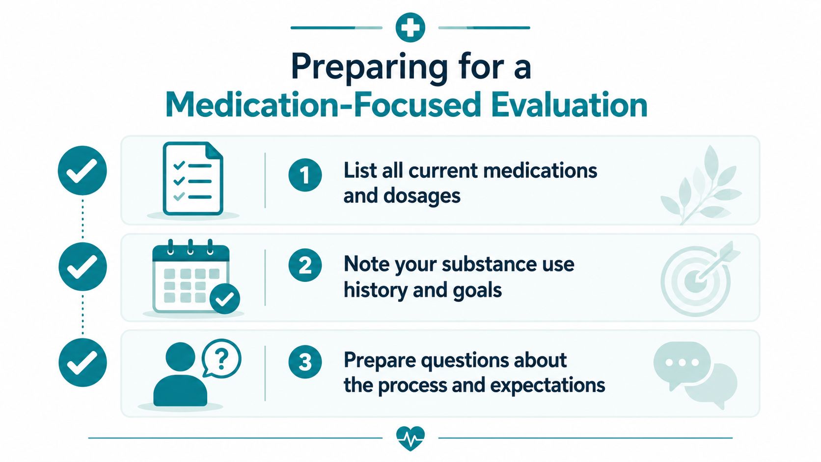 An infographic outlining three steps to prepare for a medication-focused evaluation for substance use treatment.