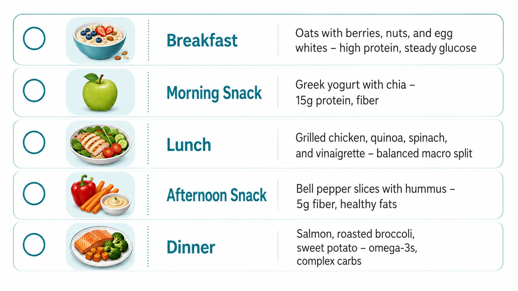 A list of five balanced, healthy meals labeled by time of day, from breakfast to dinner.