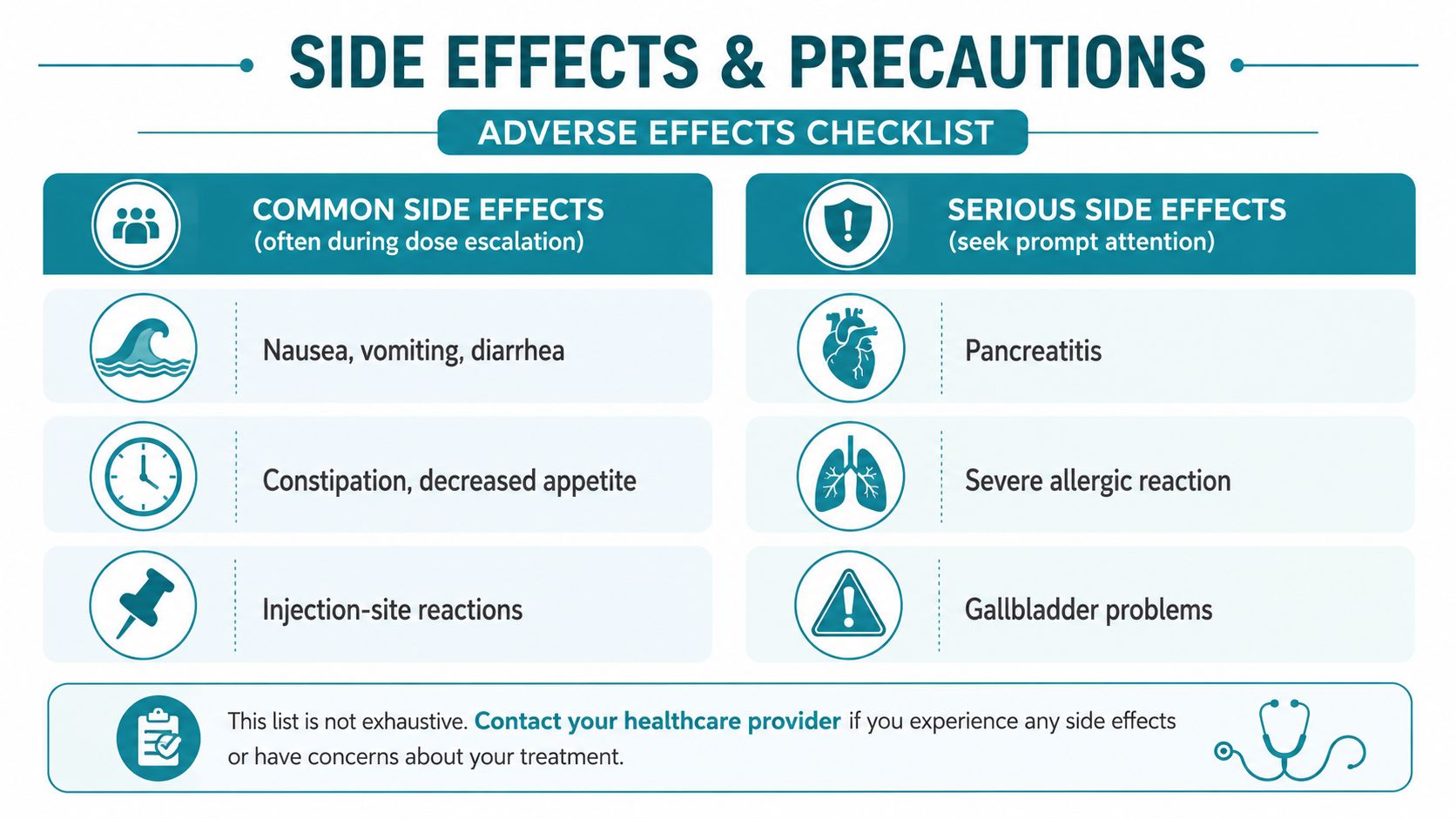 An infographic titled Side Effects and Precautions listing common and serious side effects to watch for.