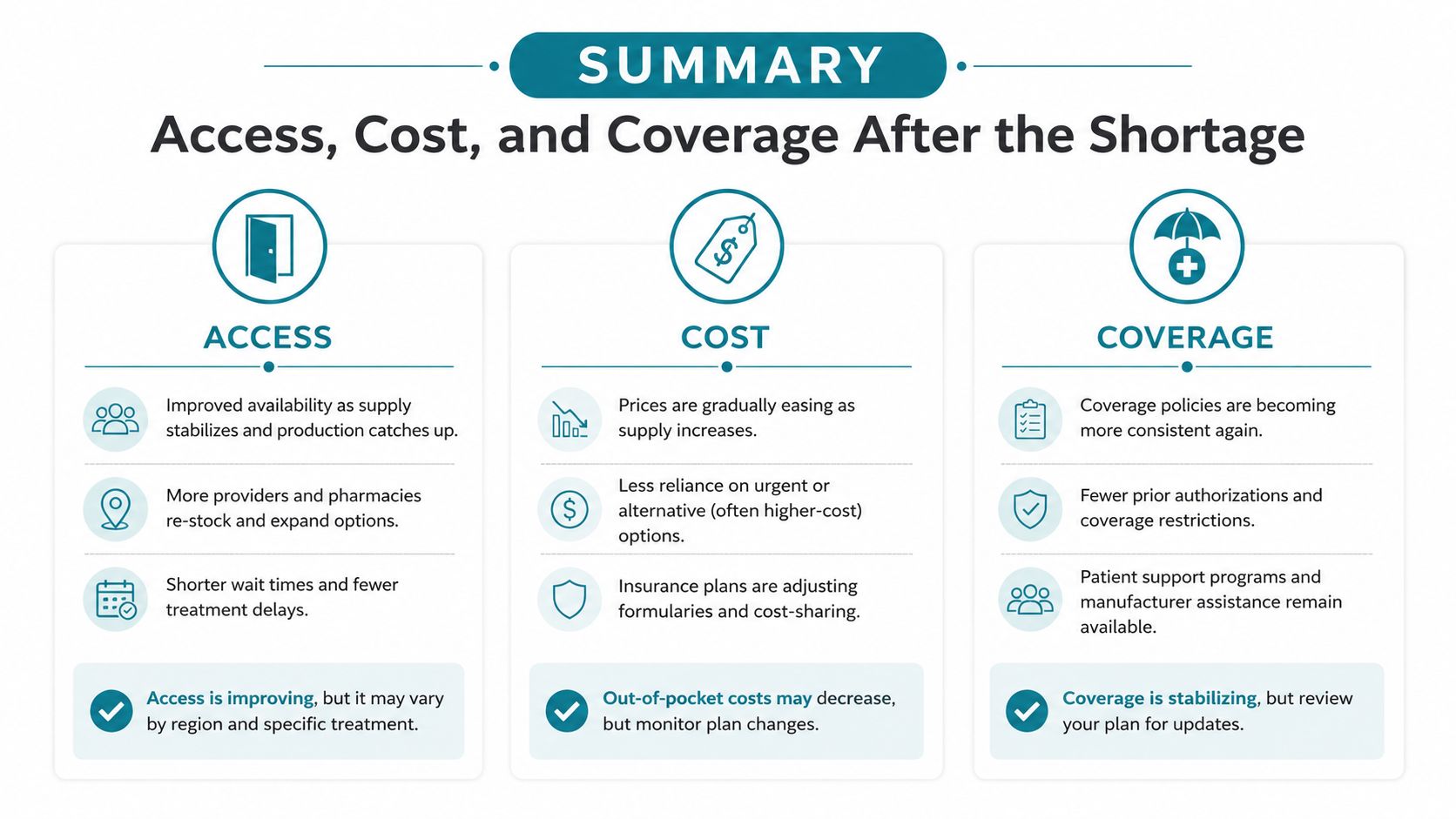 A summary infographic illustrating the post-shortage status of healthcare access, treatment costs, and insurance coverage improvements.