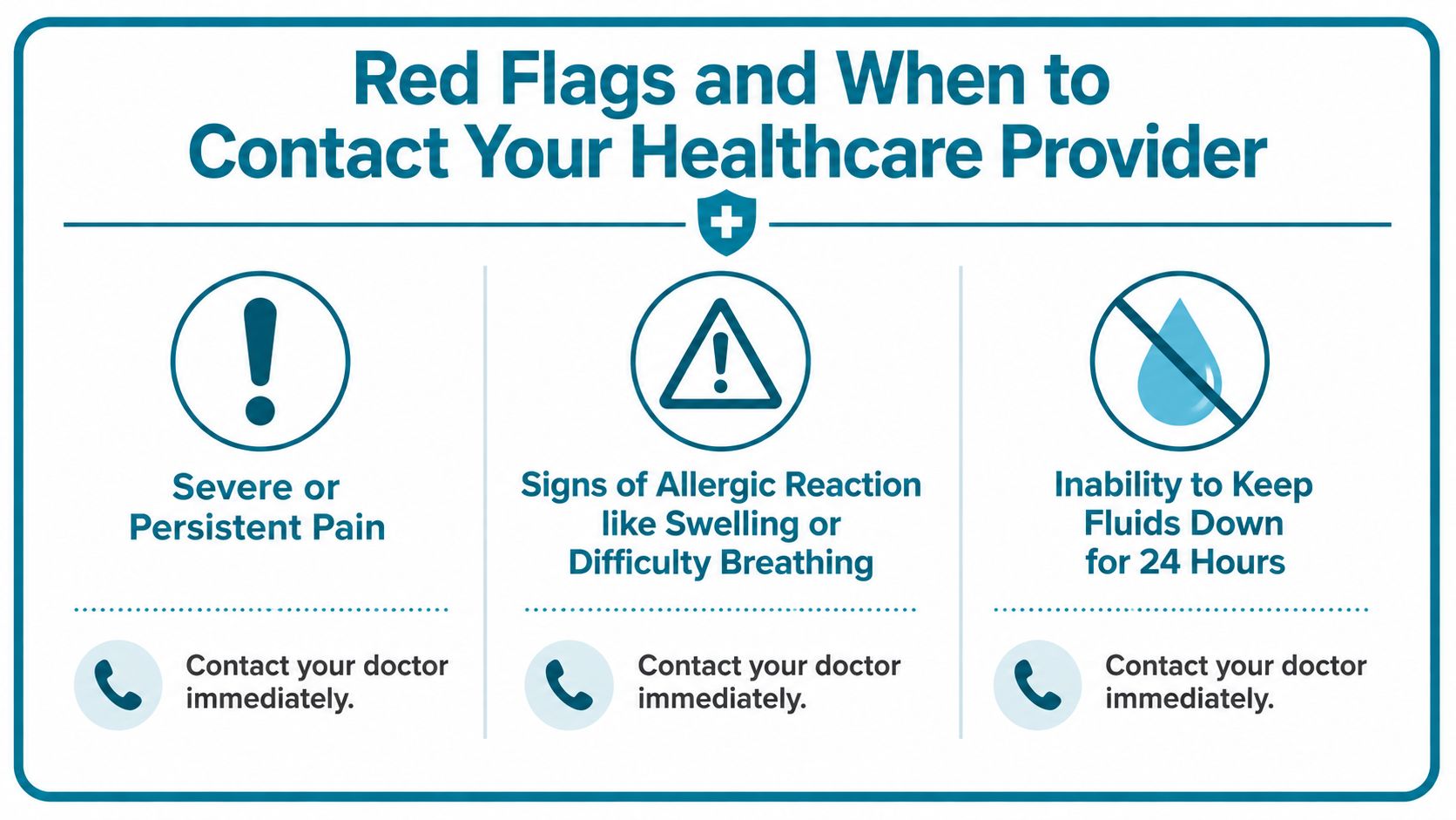 A medical infographic highlighting severe pain, allergic reactions, and dehydration as reasons to contact a doctor.