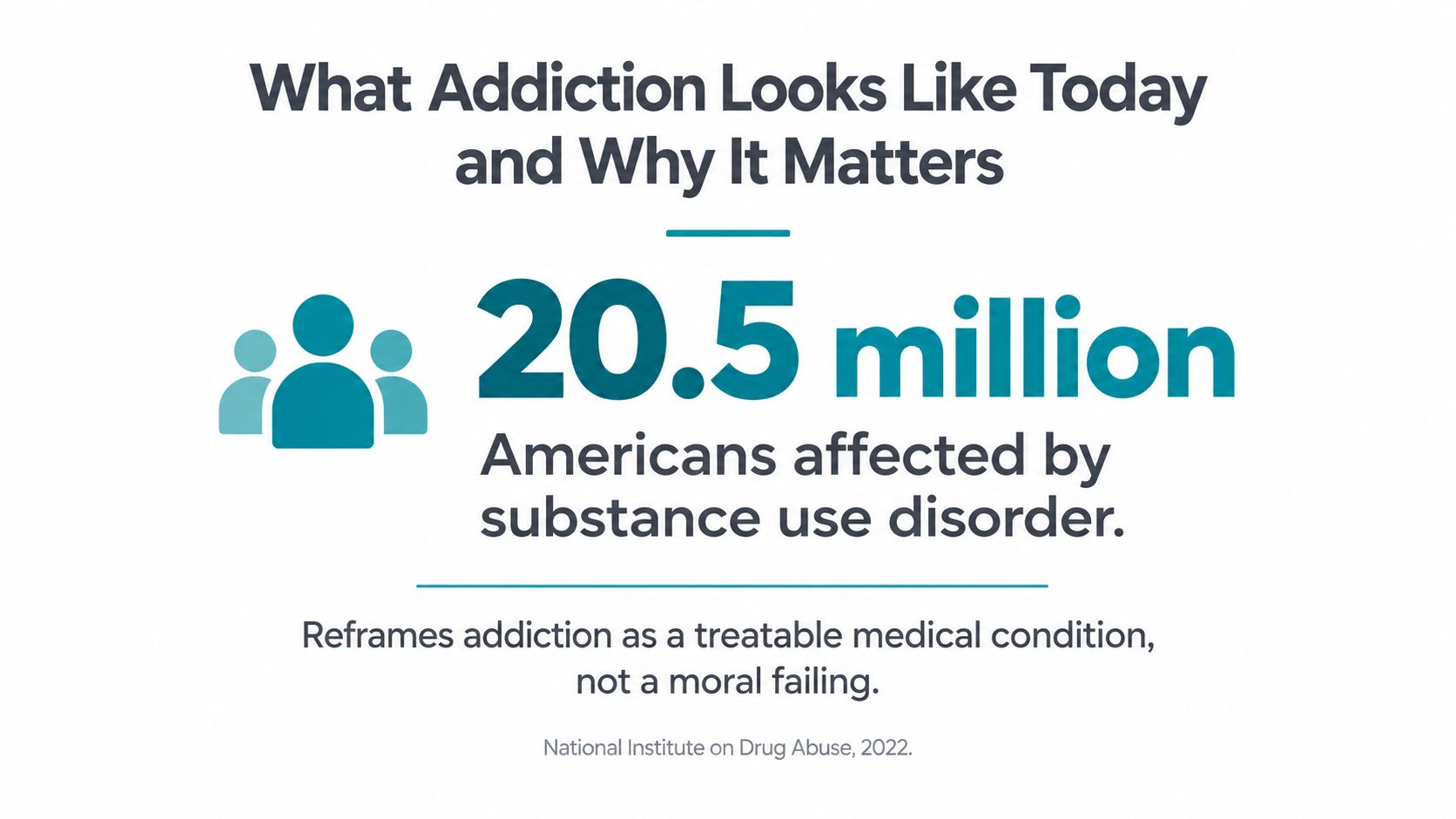 An infographic stating that 20.5 million Americans are affected by substance use disorder, identifying it as a medical condition.