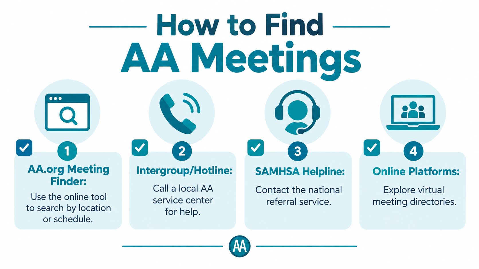 A four-step infographic showing how to find Alcoholics Anonymous meetings using local and online resources.
