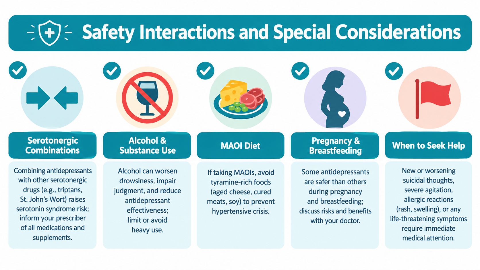 A safety infographic about antidepressant medication, covering serotonin combinations, alcohol use, MAOI diet, pregnancy, and emergency symptoms.