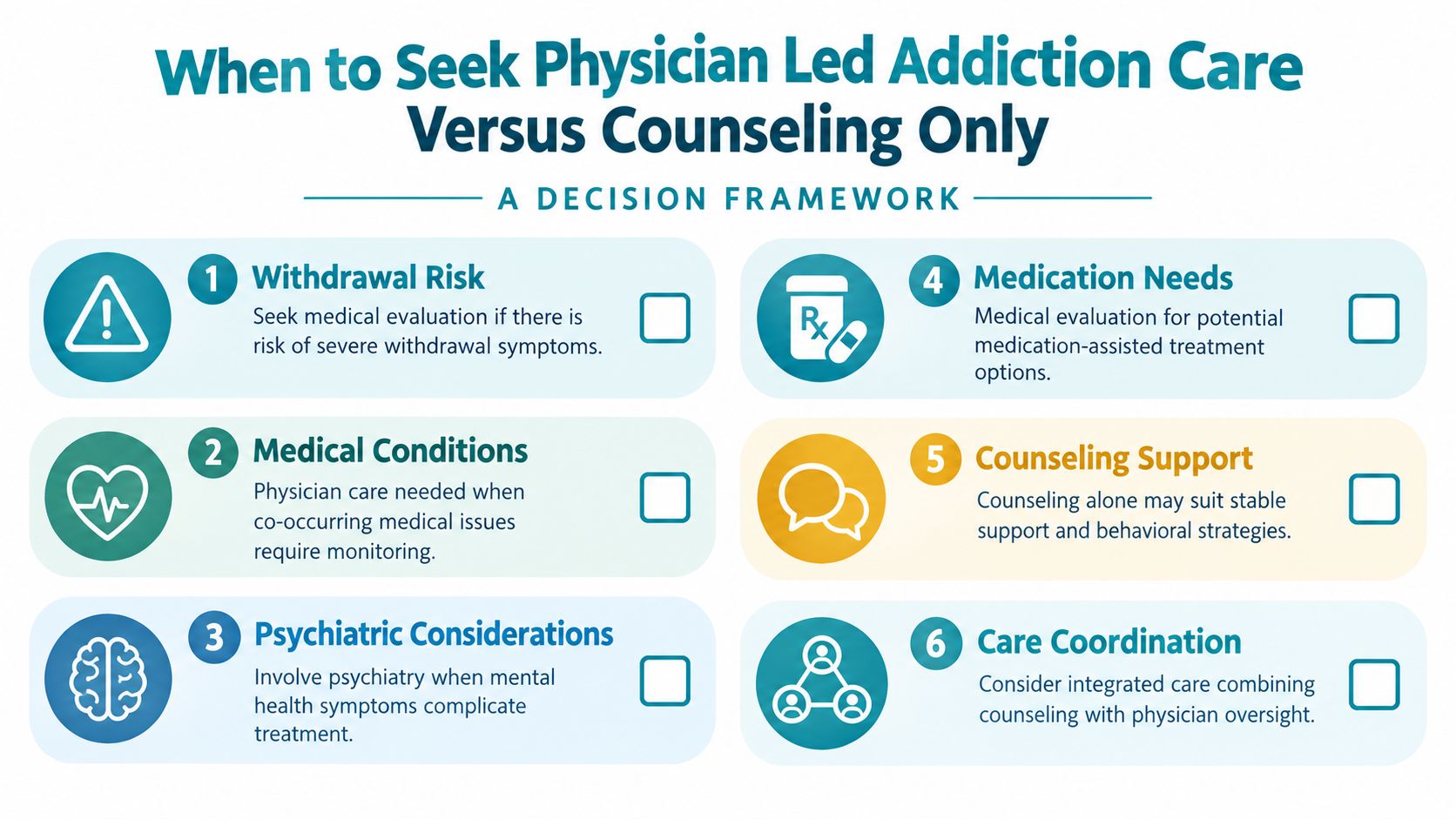 A decision framework infographic outlining six key considerations for choosing between physician-led addiction care and counseling alone.