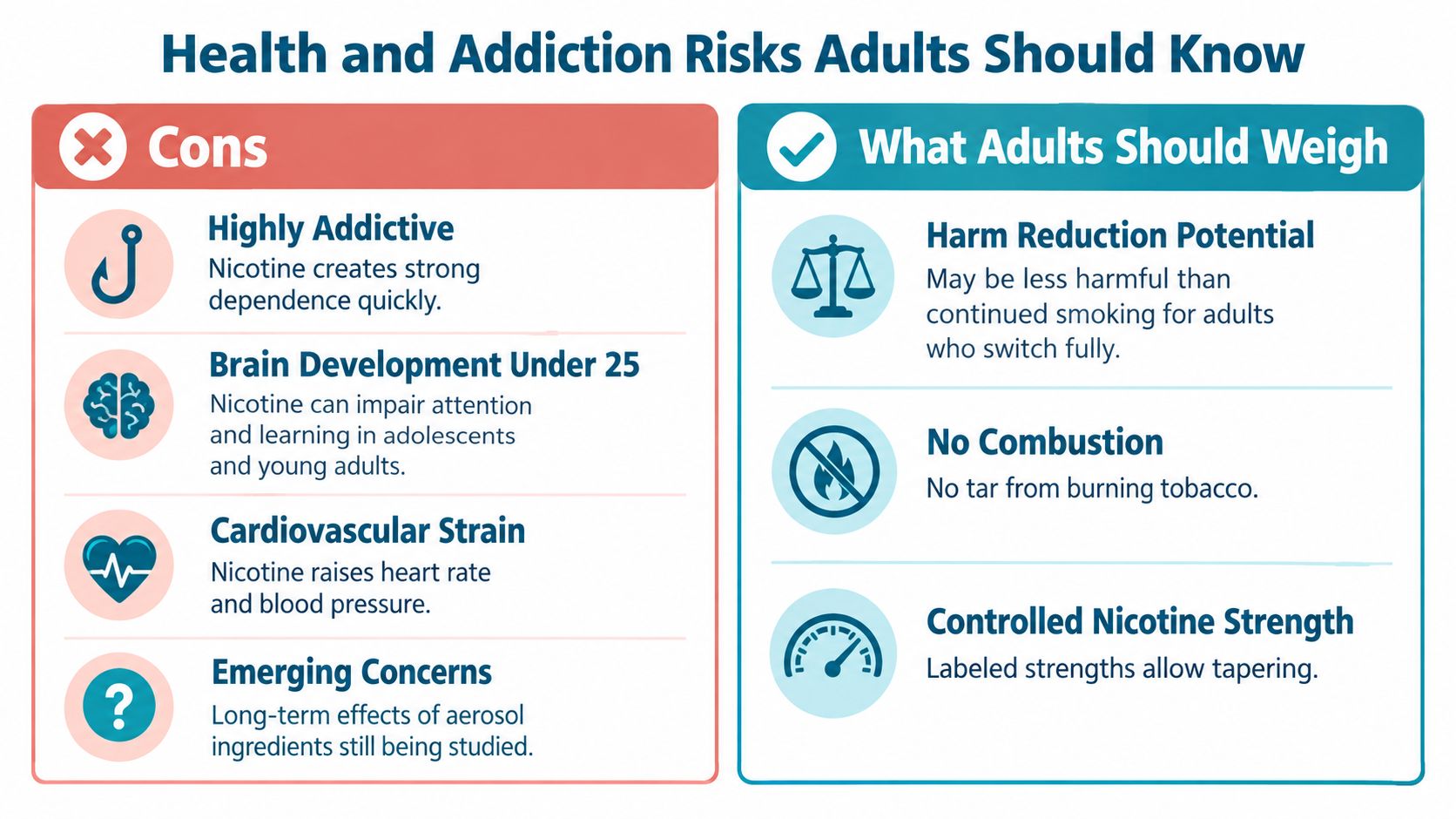 An infographic comparing the cons of nicotine use versus potential harm reduction considerations for adults.