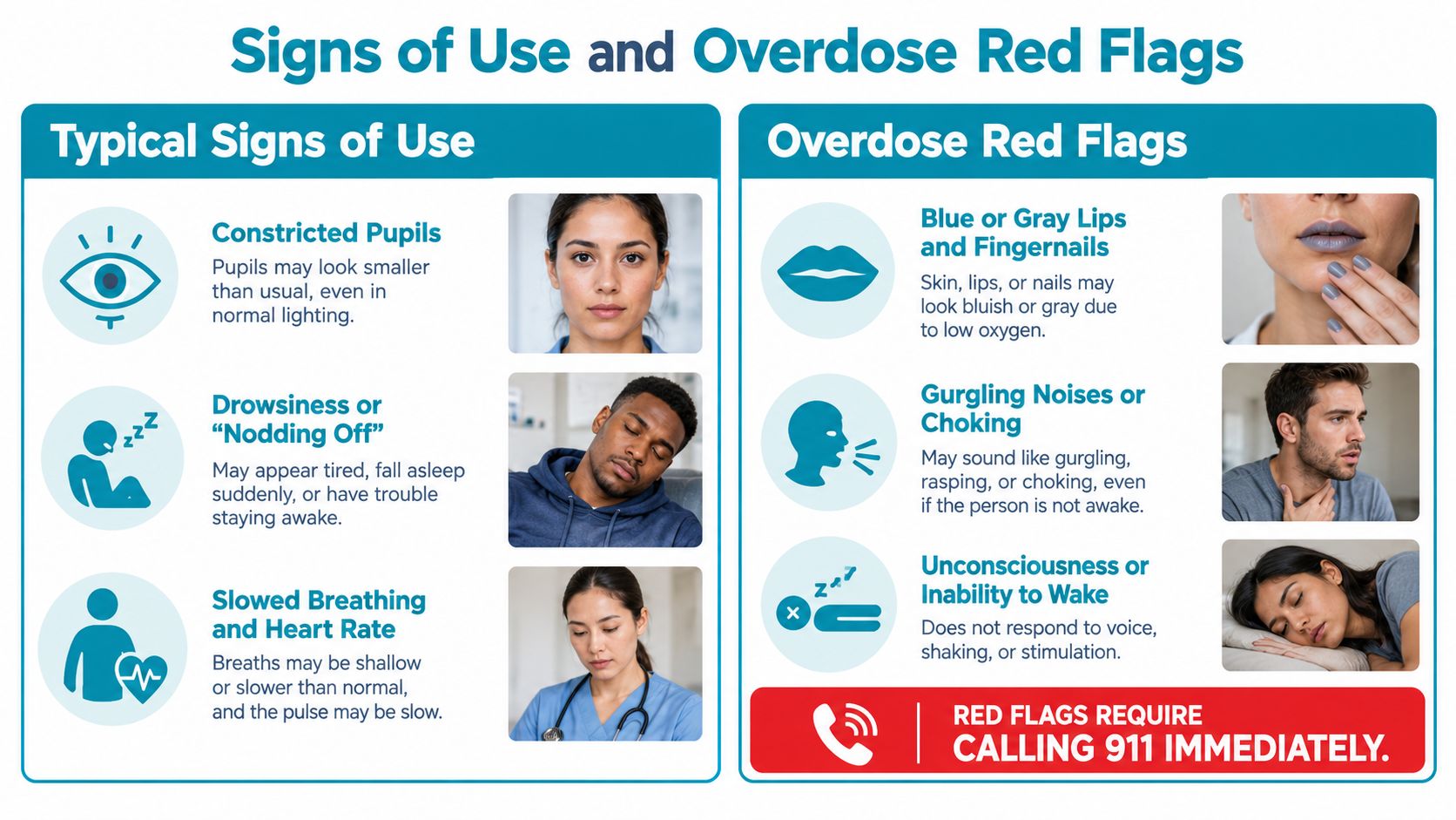 An infographic detailing typical signs of drug use and emergency red flags for an overdose situation.