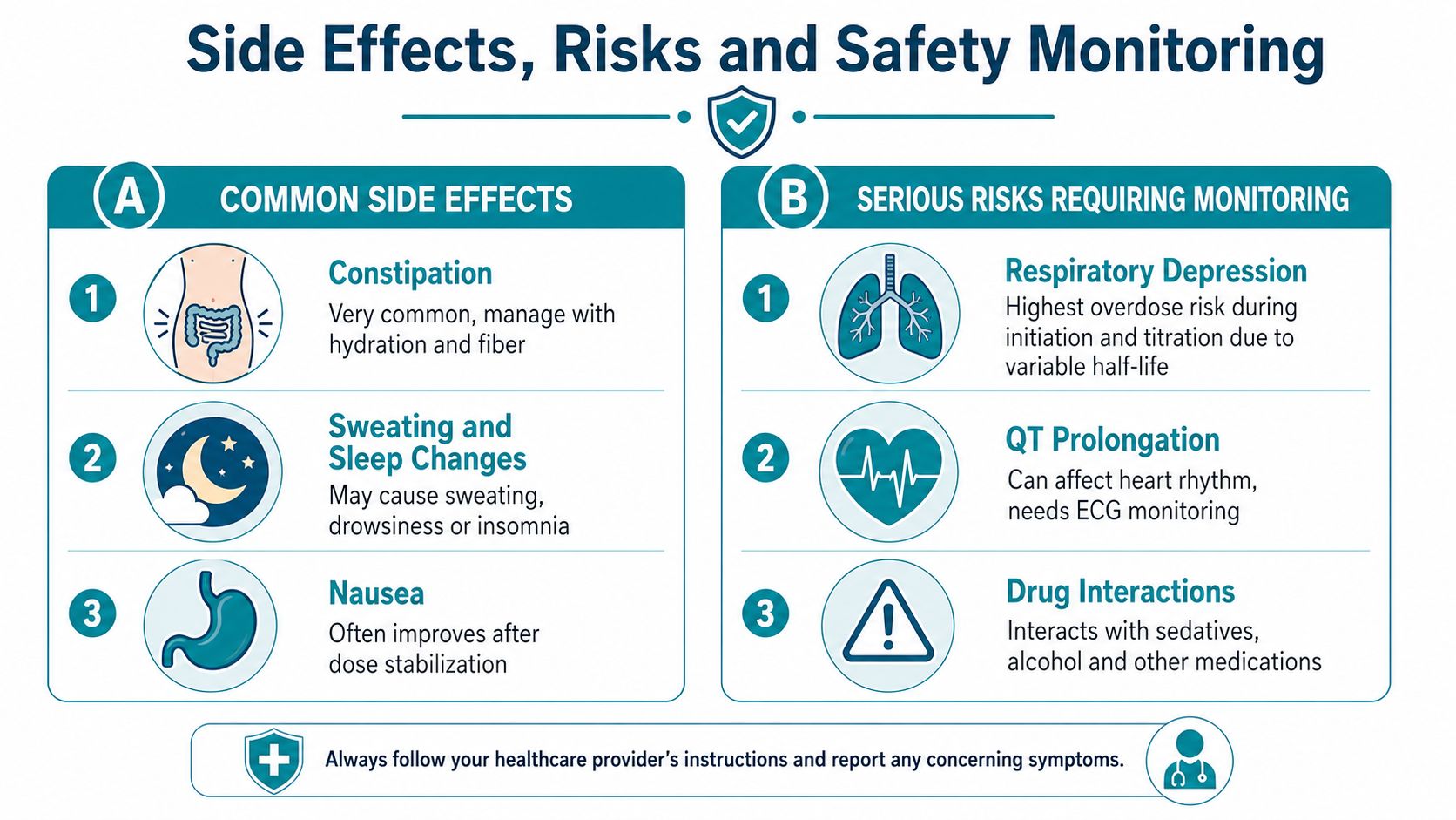 An infographic detailing common side effects and serious health risks associated with a specific medication.