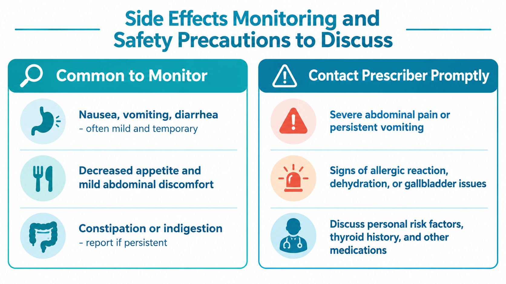 A safety infographic detailing common side effects to monitor and symptoms requiring prompt contact with a healthcare provider.