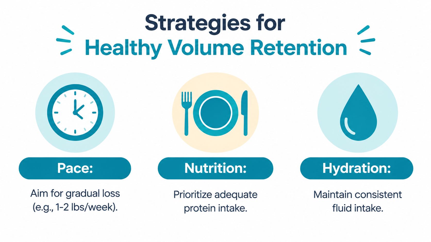 An infographic showing three tips for healthy weight loss: steady pace, protein-rich nutrition, and consistent hydration.