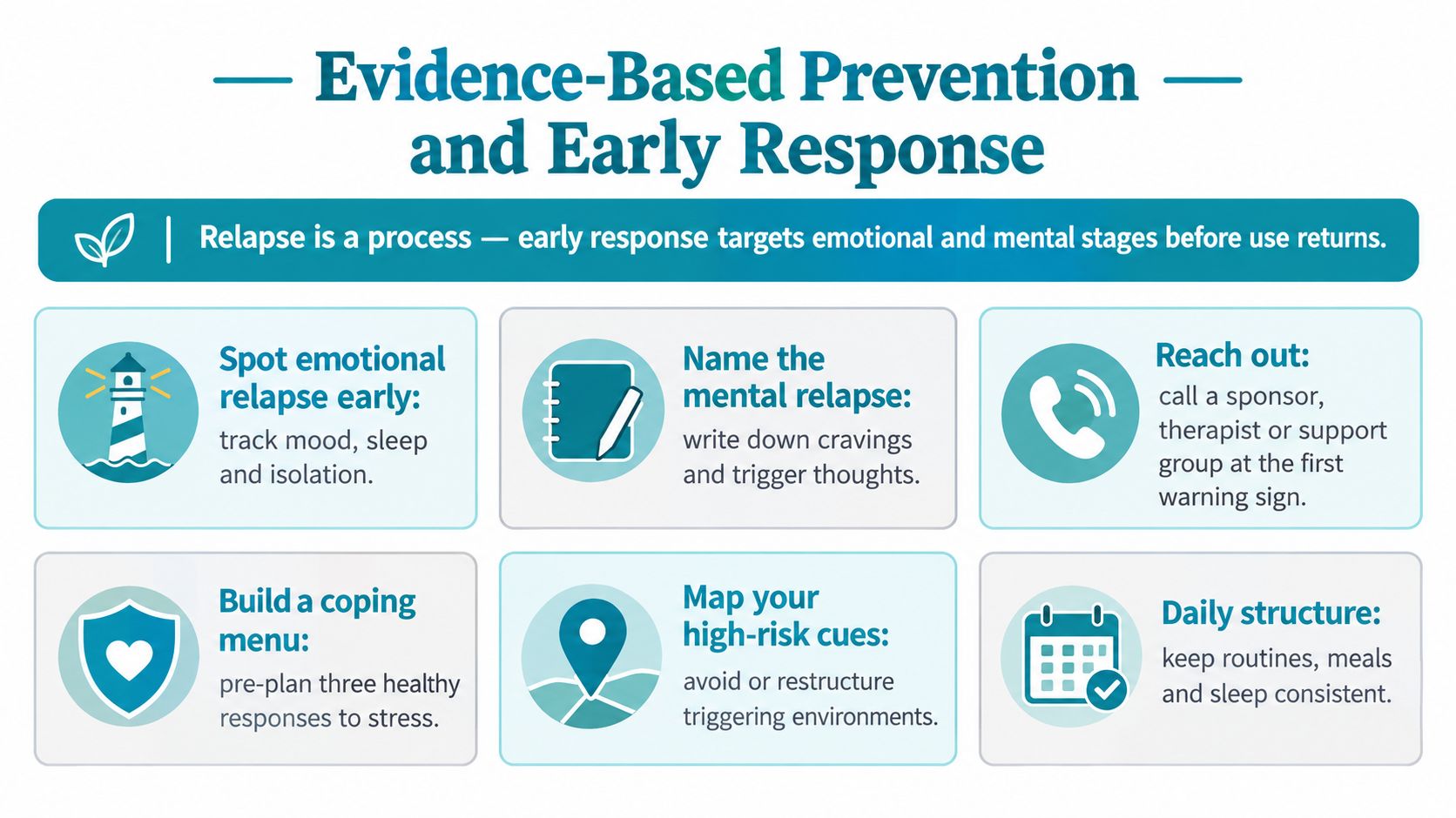 An infographic titled Evidence-Based Prevention and Early Response explaining strategies to identify and prevent relapse.