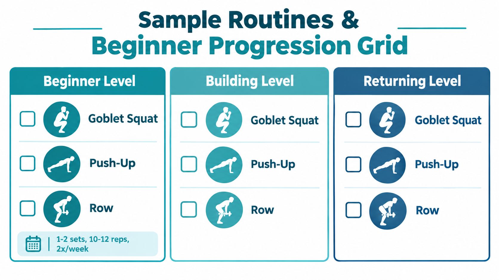 A workout progress grid showing three levels of fitness routines with squat, push-up, and row exercises.