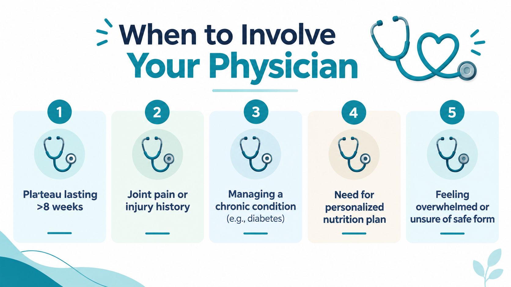 A visual guide outlining five specific situations when it is important to consult your physician for health advice.