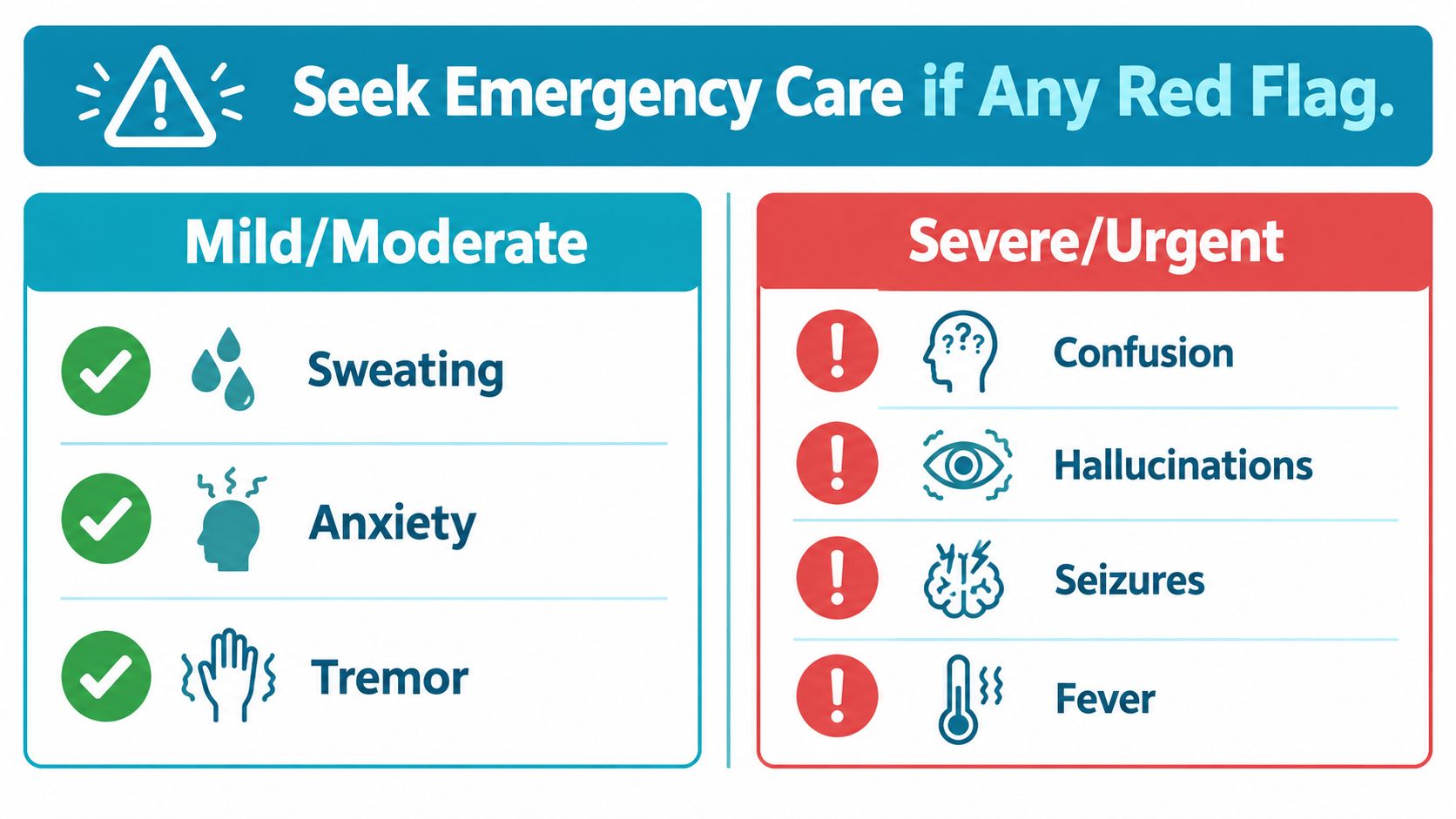 An infographic showing mild, moderate, and severe symptoms of alcohol withdrawal that require emergency medical care.