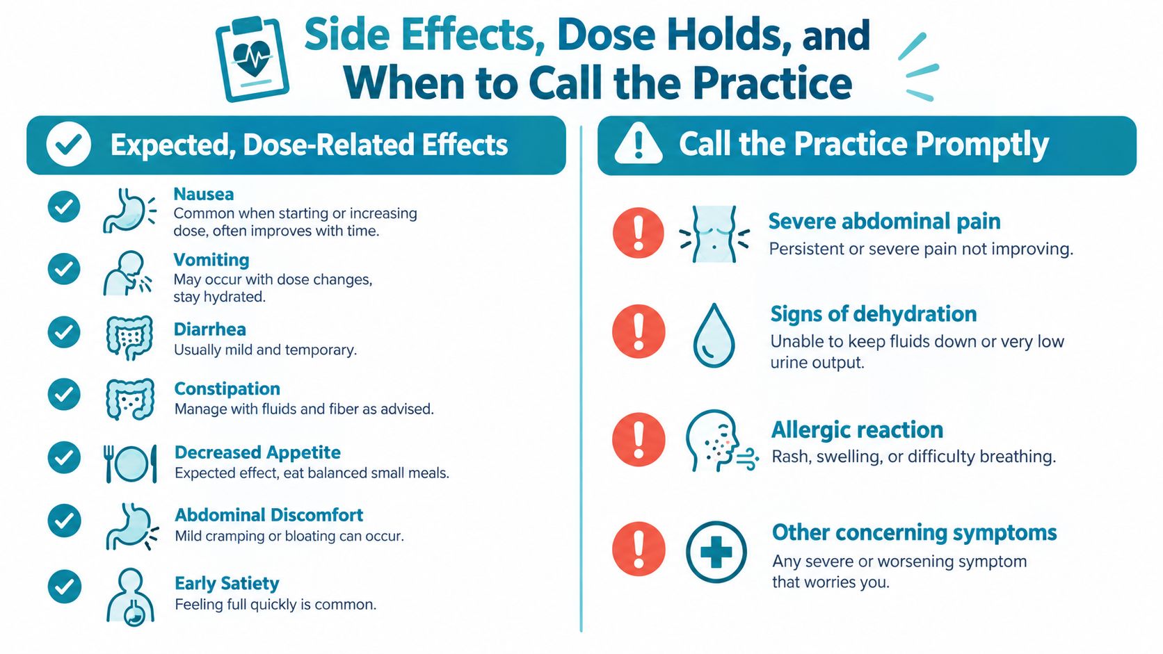 An infographic detailing expected dose-related side effects and when to call a medical practice for help.