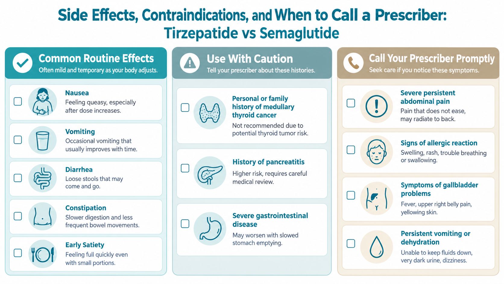 A chart comparing common side effects, contraindications, and warning symptoms for Tirzepatide and Semaglutide medications.