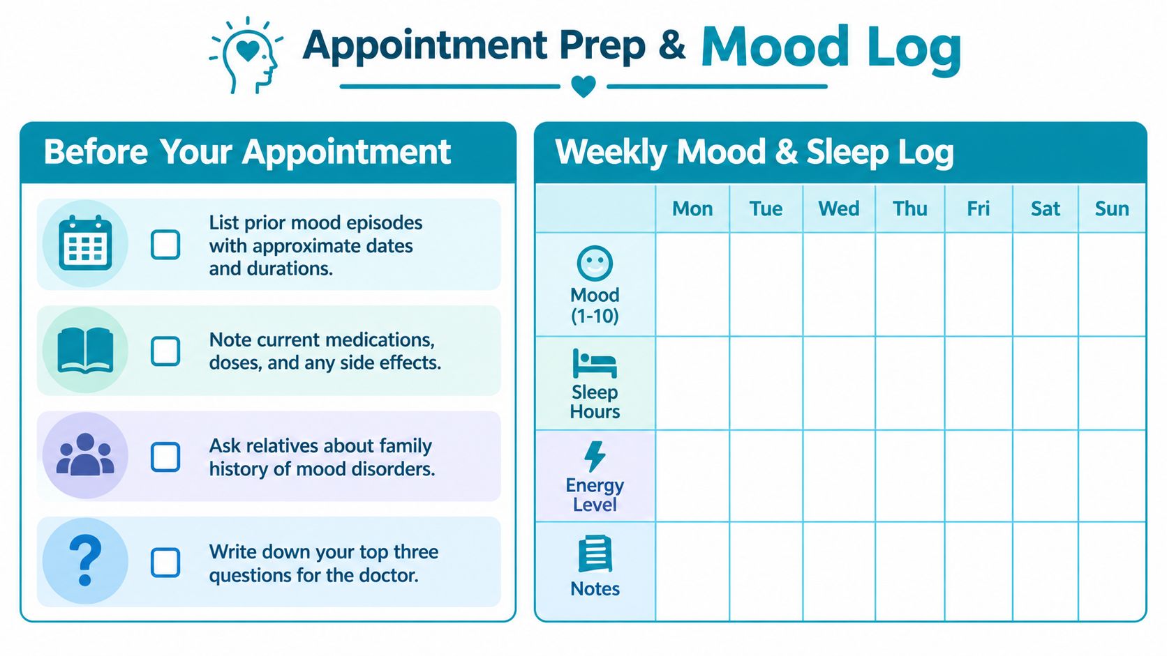 A structured log template for patients to prepare for mental health appointments and track daily mood and sleep.