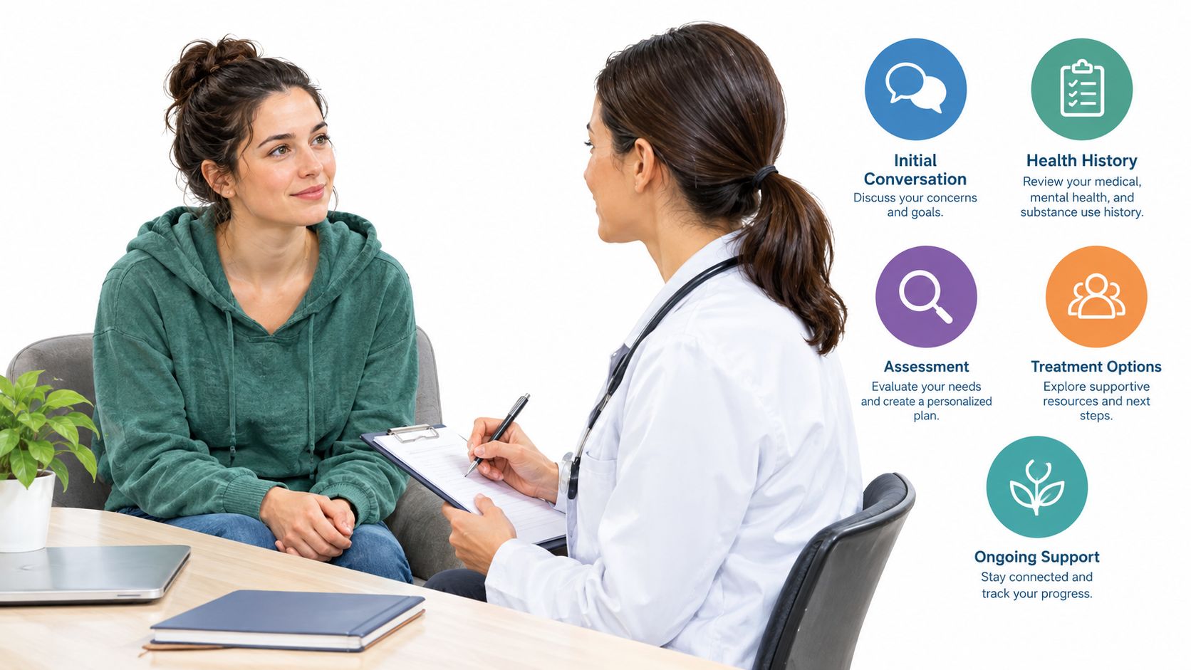 A female doctor sits with a patient during a consultation to discuss medical and mental health needs.