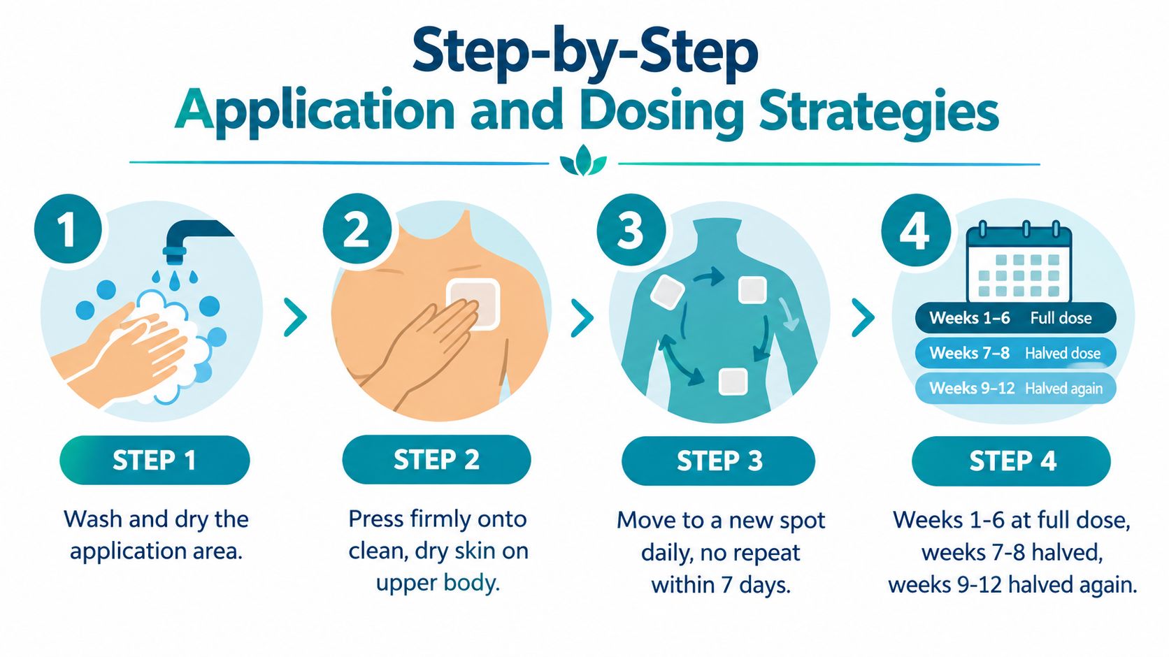 A four-step infographic illustrating the proper application and dosing schedule for using nicotine patches on skin.