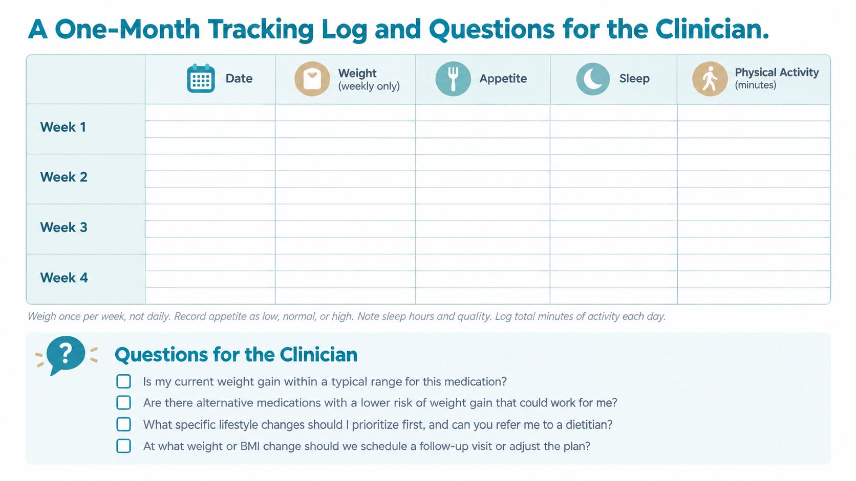 A blank one-month tracking log for monitoring weight, appetite, sleep, and physical activity alongside questions for clinicians.