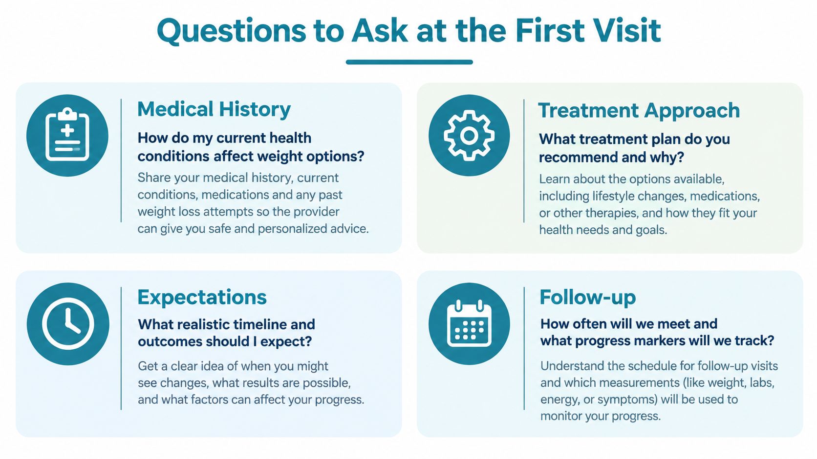 An infographic titled Questions to Ask at the First Visit for weight loss consultations.